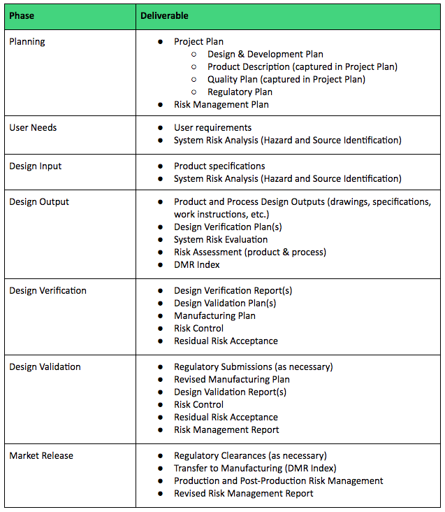 The Ultimate Guide To Design Controls For Medical Device Companies